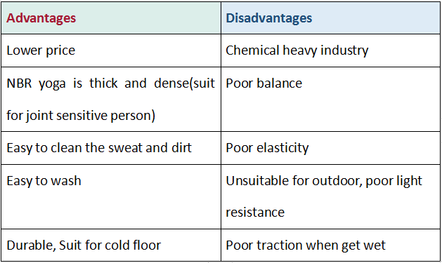 요가 매트 요가 매트