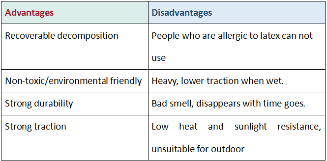 천연 고무 요가 매트