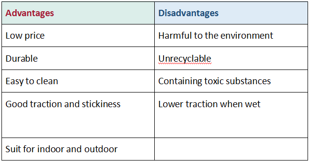 합성 수지 요가 매트 소재 합성 수지 요가 매트 소재